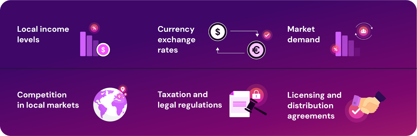 an infographic explaining why prices differ by region